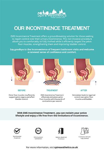 image of how urge incontinence Bridgnorth treatment works