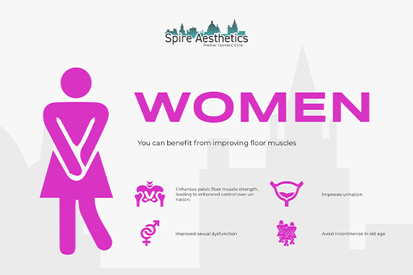 Image of Ems urge incontinence treatment Bridgnorth benefits