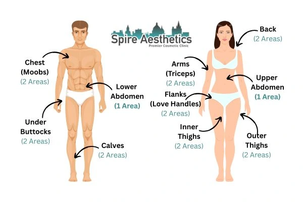 Cryolipolysis Prices Bridgnorth