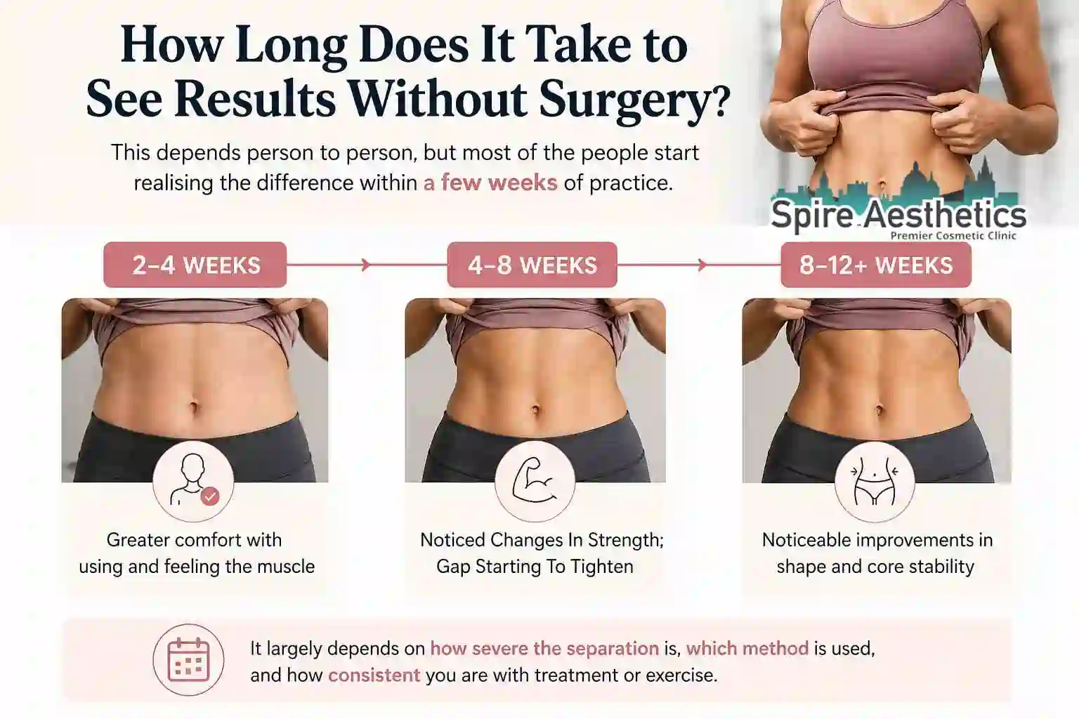 How Long Does It Take to See Results Without Surgery Bridgnorth?
